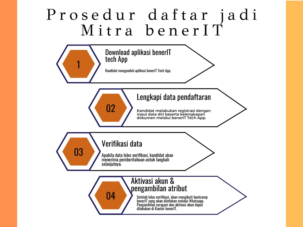 prosedure daftar menjadi mitra benerIT